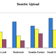 Illustration for article titled Seattle 3G Data Test: AT&T, Sprint and Verizon